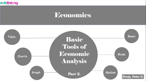 The Basics of Economic Analysis